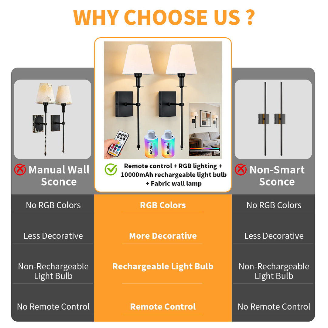 Smart RGB LED Lamp